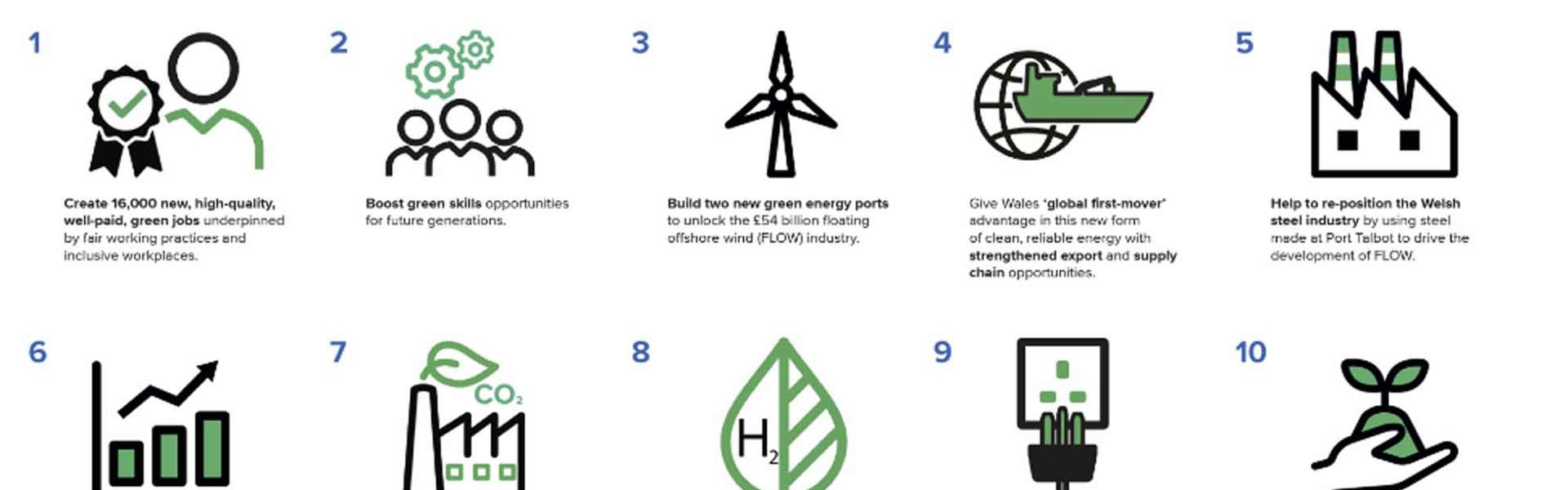 10 Big Benefits of the Celtic Freeport