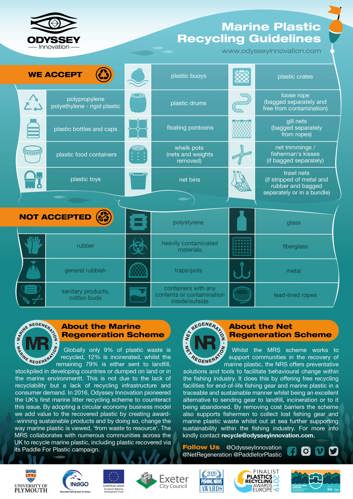 Marine plastic recycling guidelines