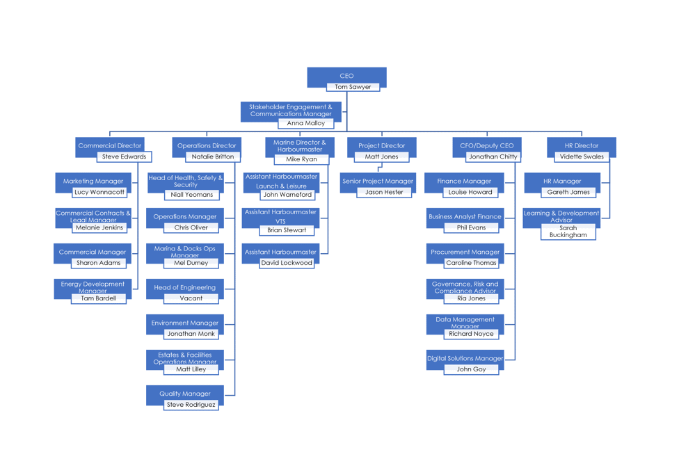 Port of Milford Haven organisation chart