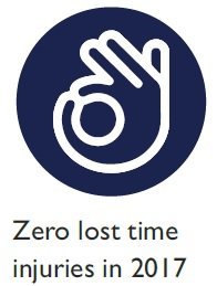 Zero lost time incidents in 2017