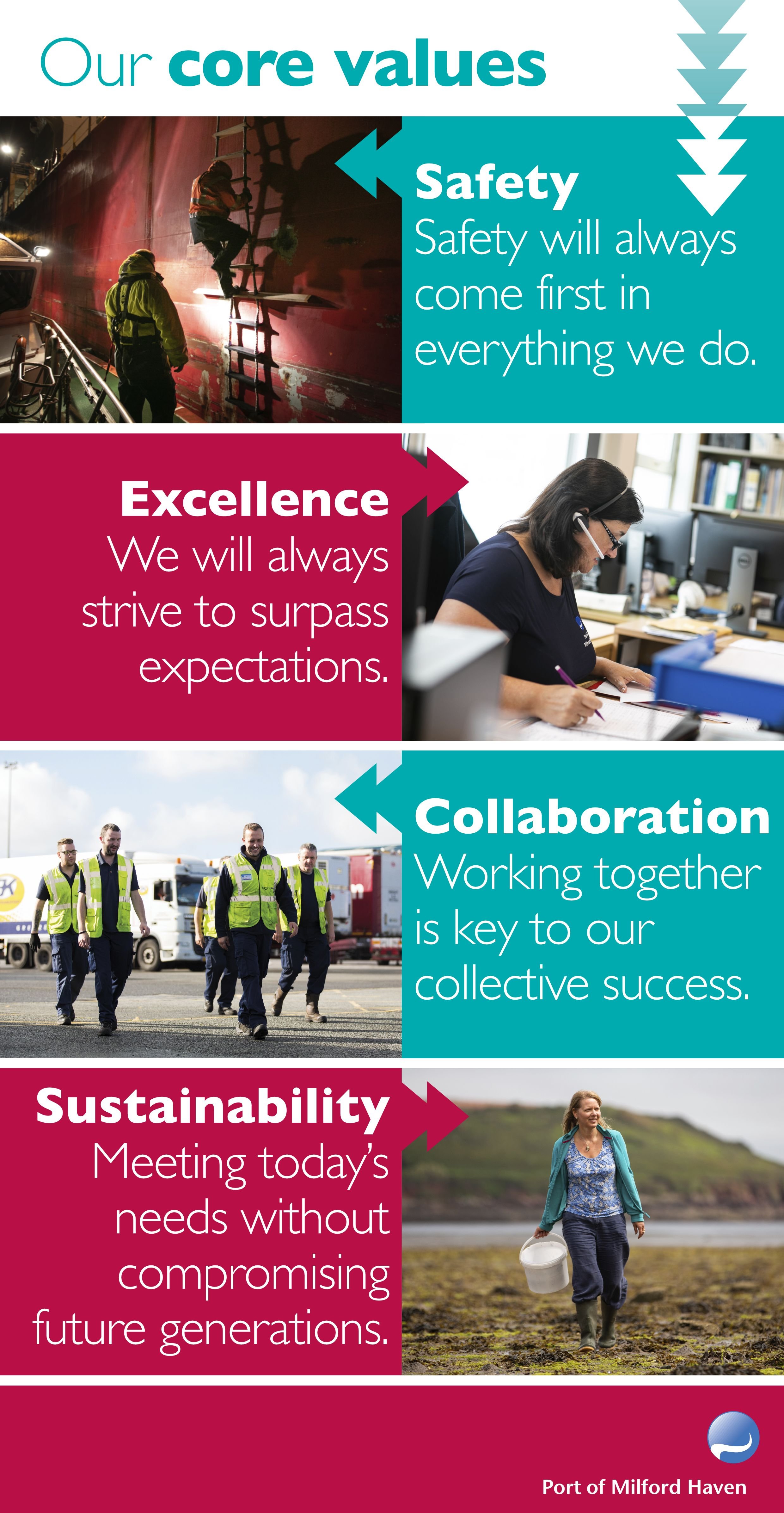 Port of Milford Haven core values