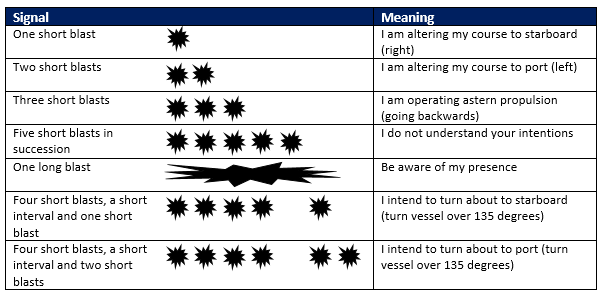 Marine Sound Signals Chart